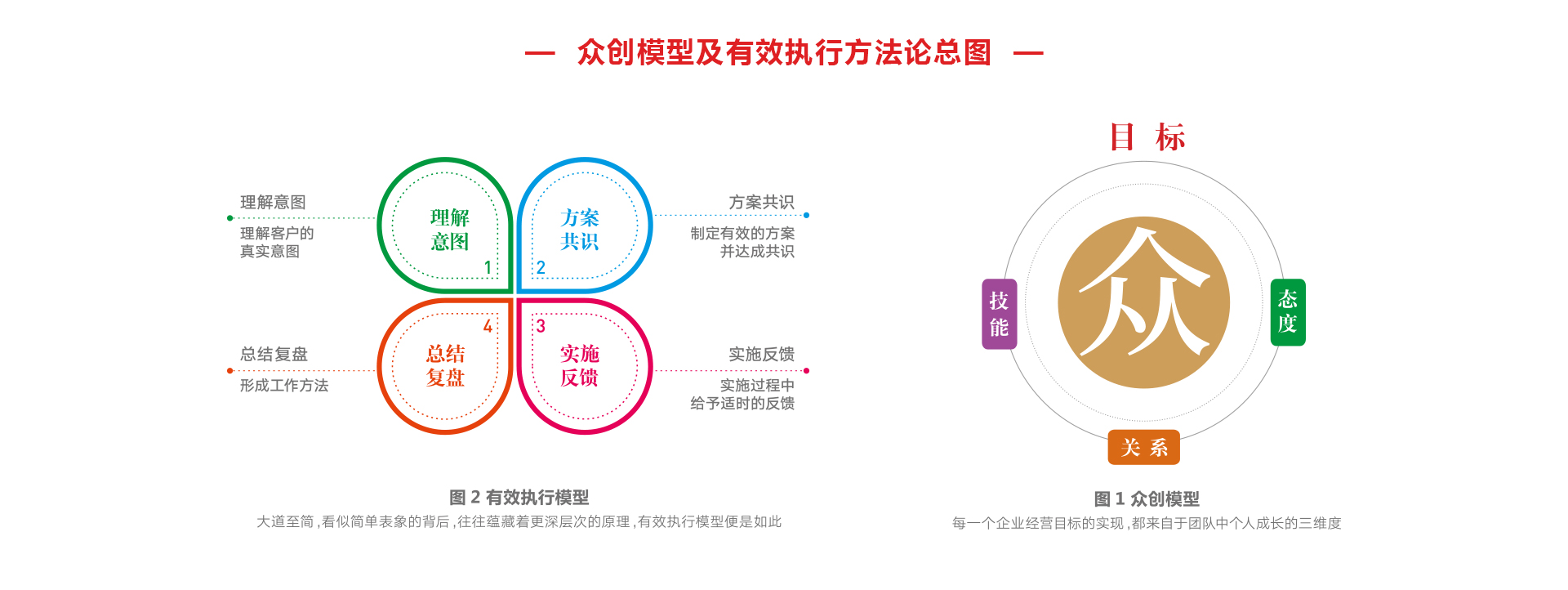 企業(yè)年度經(jīng)營(yíng)規(guī)劃課程_03.jpg